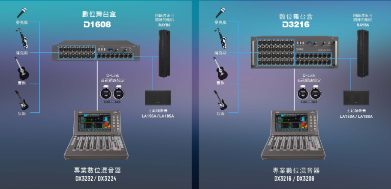 SOUNDKING 混音器系列 2