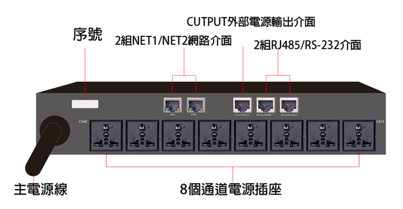 HD AI-8000 智慧網路電源順序開關 2