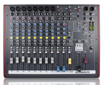 ZED系列 類比混音器 4